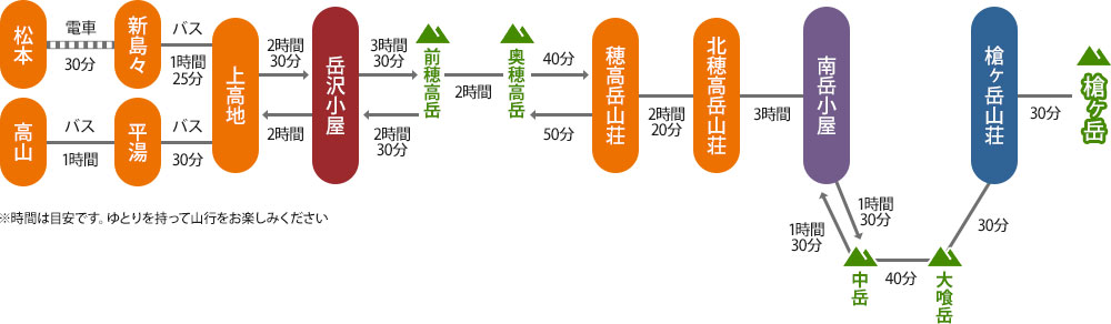 槍・穂高縦走路