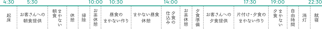 厨房スタッフのある1日のスケジュール