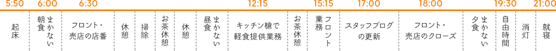 フロントスタッフのある1日のスケジュール